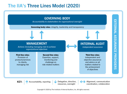 Three Lines Model Updated - ENG