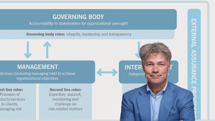 Three Lines Model - Principes en praktijk