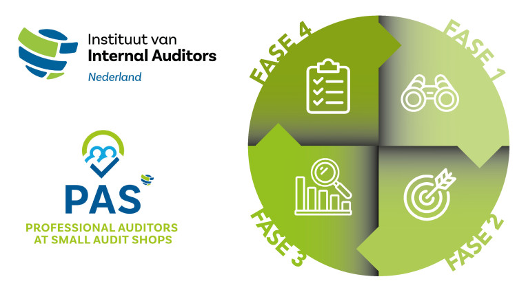 Duurzaamheid, weet u nog?